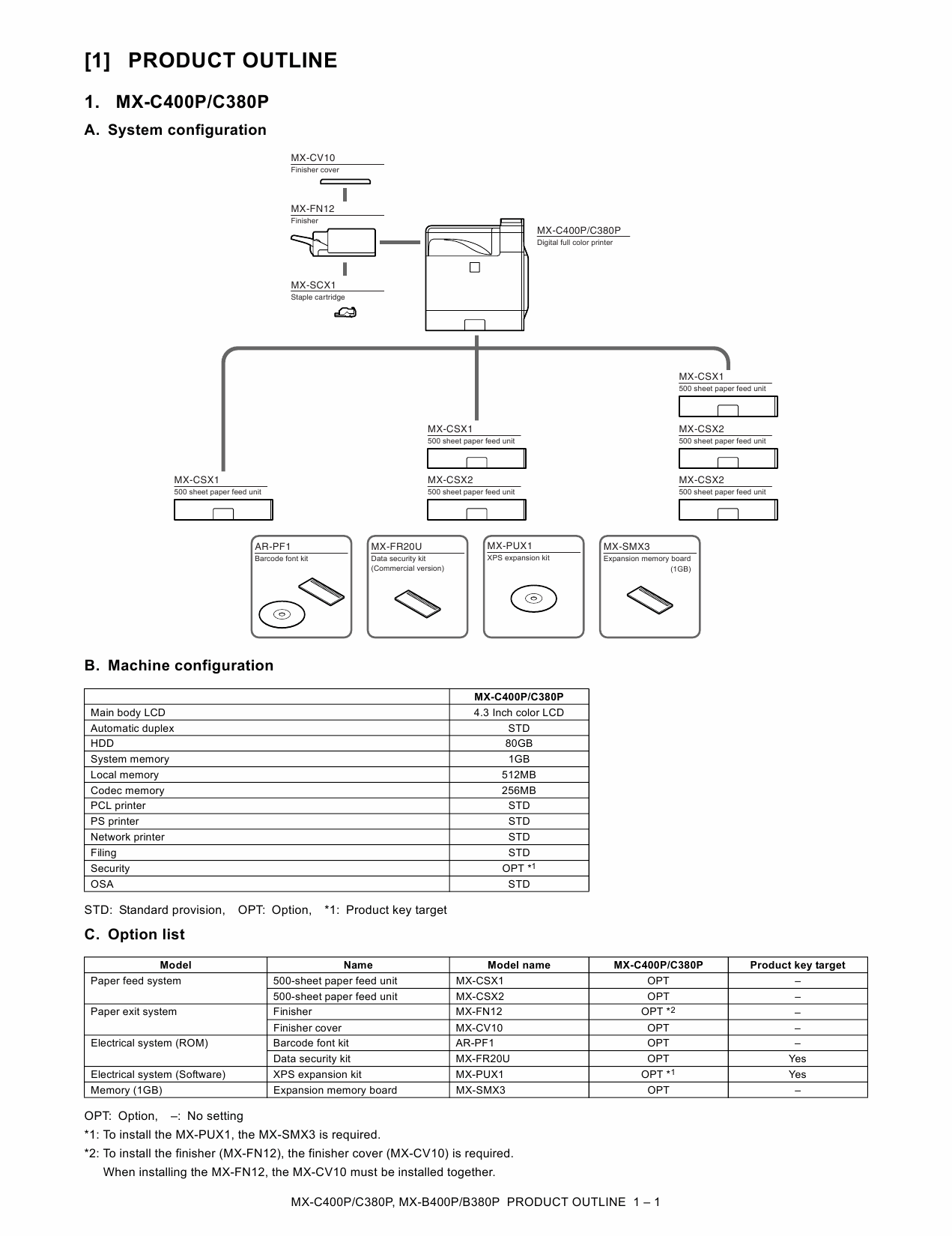 SHARP MX B400 B380 C400 C380 P Service Manual-2